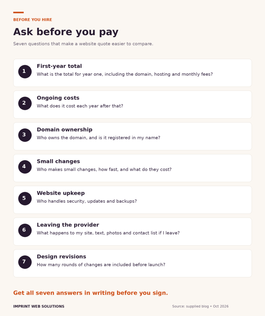 Seven questions to ask a website designer before hiring; the full checklist appears above.